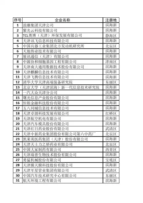 天津市第一批战略性新兴产业领军企业名单