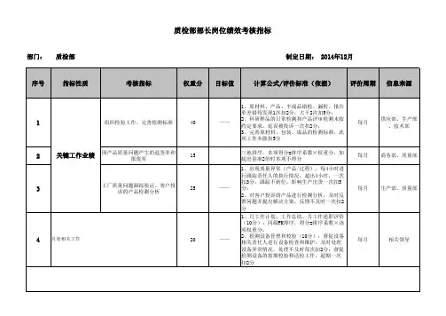 质检部各岗位KPI指标