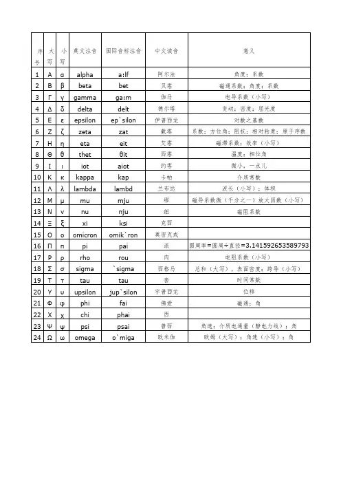 各种力学符号读法