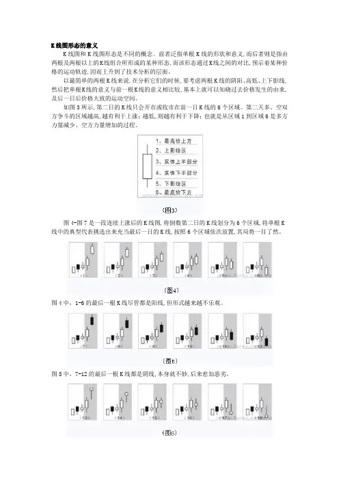 K线图形态