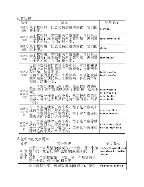 运算定律  和差积商的变化    规律