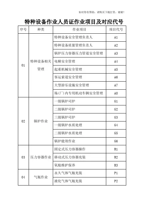 特种设备作业人员证作业项目及对应代号