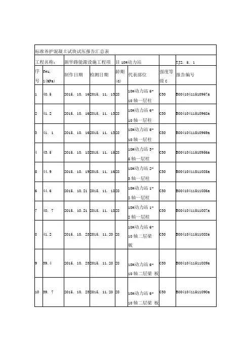 标准养护混凝土试块试压报告汇总表