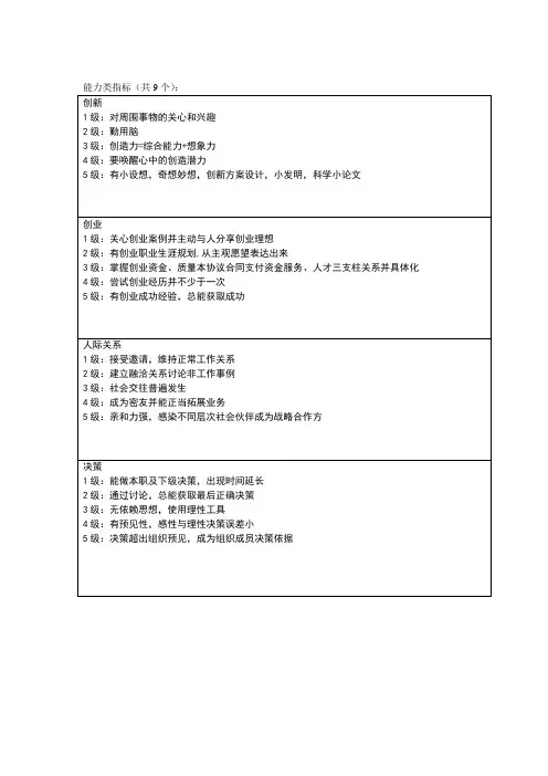 办公文档范本能力类指标