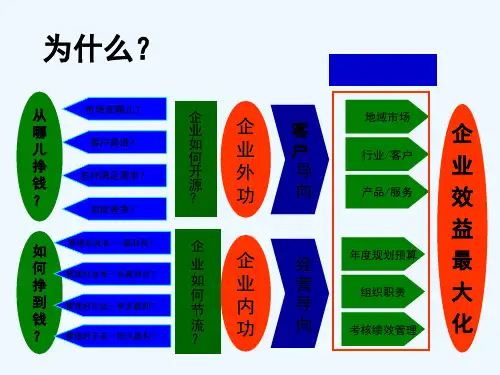 企业年度规划模版-PPT