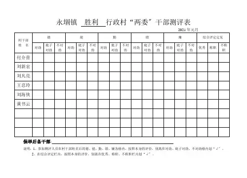 XXXX年度行政村两委干部测评表