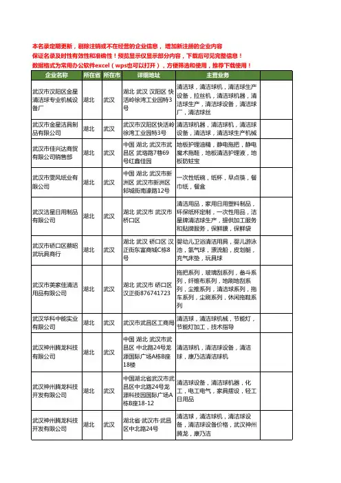 新版湖北省武汉清洁球工商企业公司商家名录名单联系方式大全18家