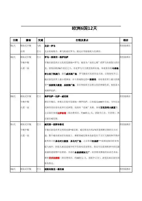 欧洲6国12天 旅游行程