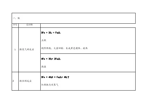 铁的高中化学方程式