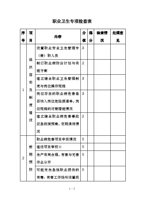职业卫生专项检查表