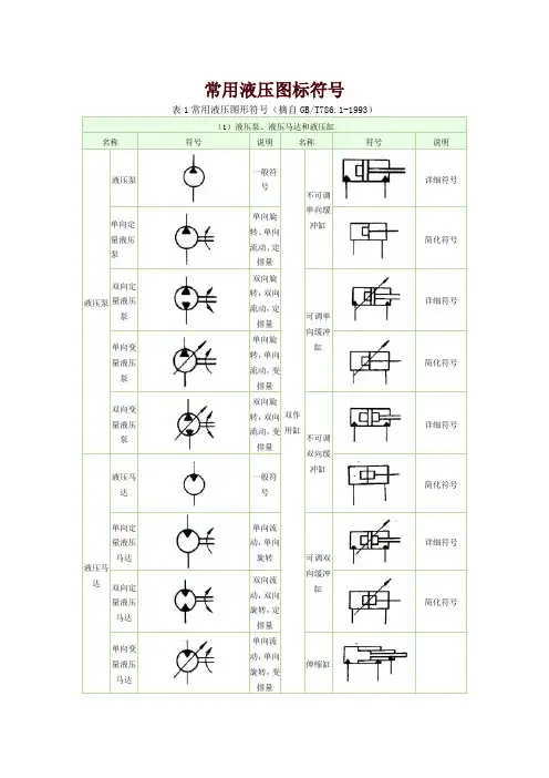 液压元件图标符号