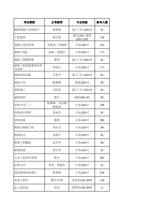城建学院期末考试安排2