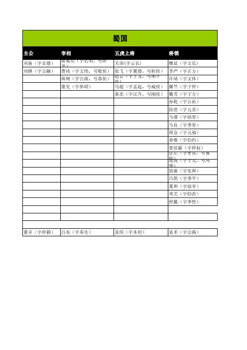三国人物谱花名