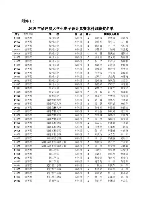 2010年福建省大学生电子设计竞赛本科组获奖名单闽教高2010125号附件
