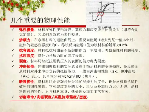 硬质合金性能与检测(1)