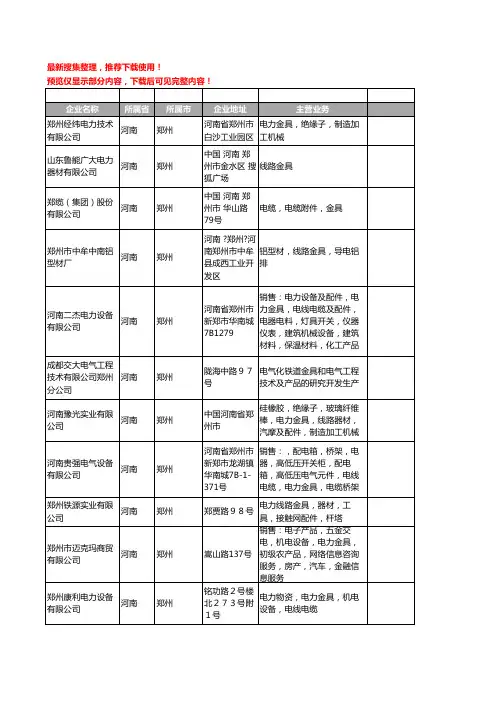 新版河南省郑州金具工商企业公司商家名录名单联系方式大全76家