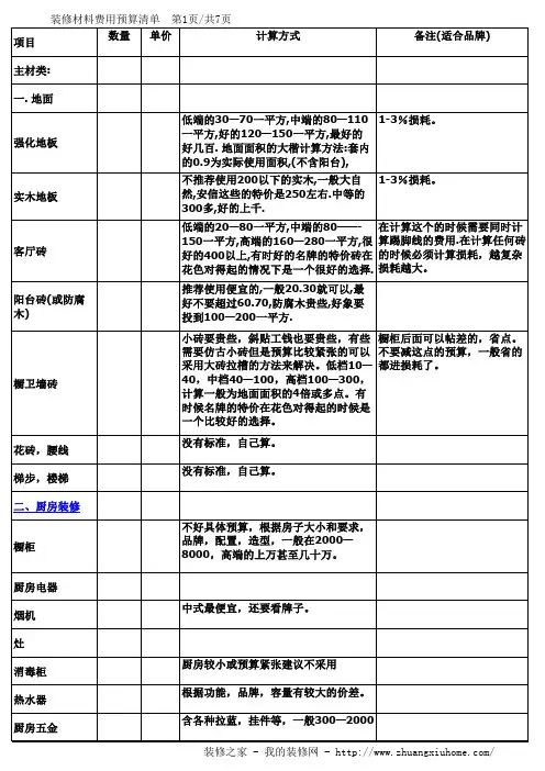 装修预算清单表格