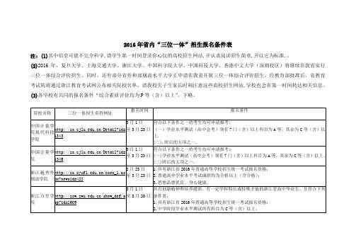省内学校三位一体招生学校及报名条件