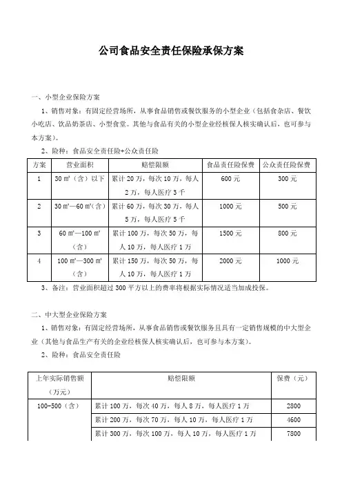 xx责任保险股份有限公司食品安全责任险方案