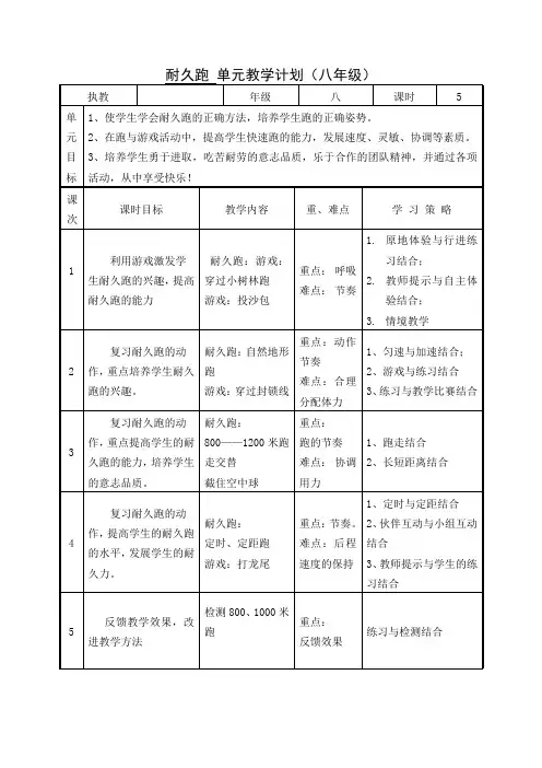 57耐久跑(八年级)