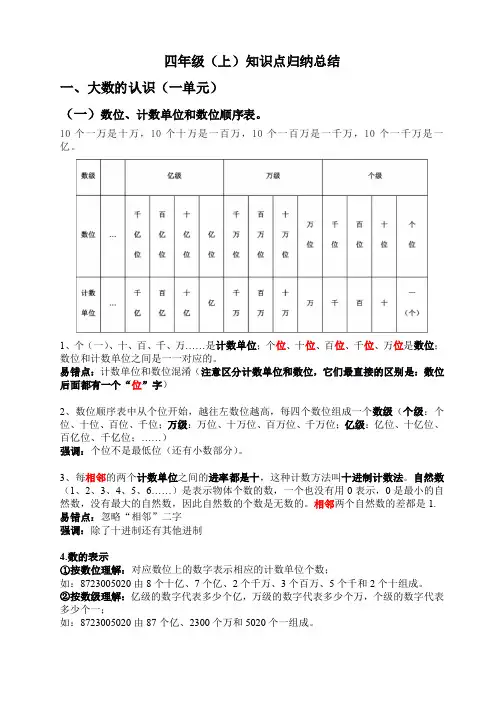 四年级人教版(上)知识点归纳总结