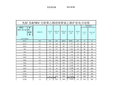 YJV五芯电缆载流量(1)之欧阳道创编