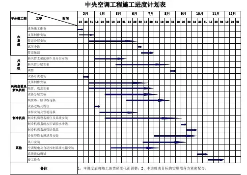 水系统中央空调工程施工进度计划表