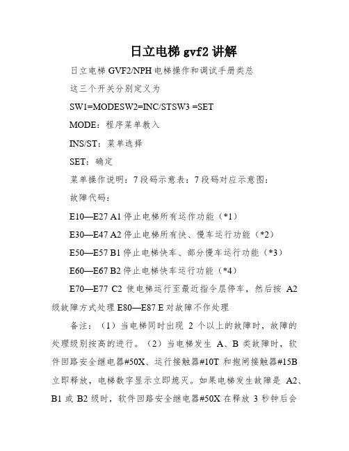 日立电梯gvf2讲解