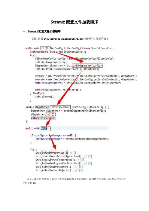 Struts2配置文件加载顺序及运行流程
