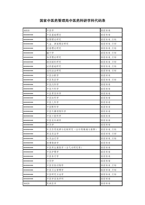 国家中医药管理局中医药科研学科代码表【模板】