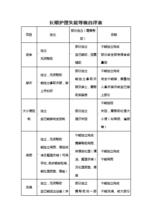 长期护理失能等级自评表