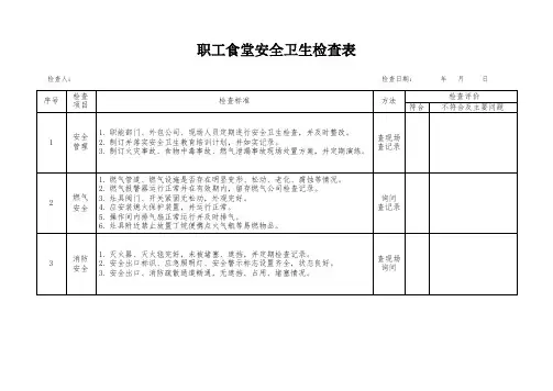 职工食堂安全卫生检查表