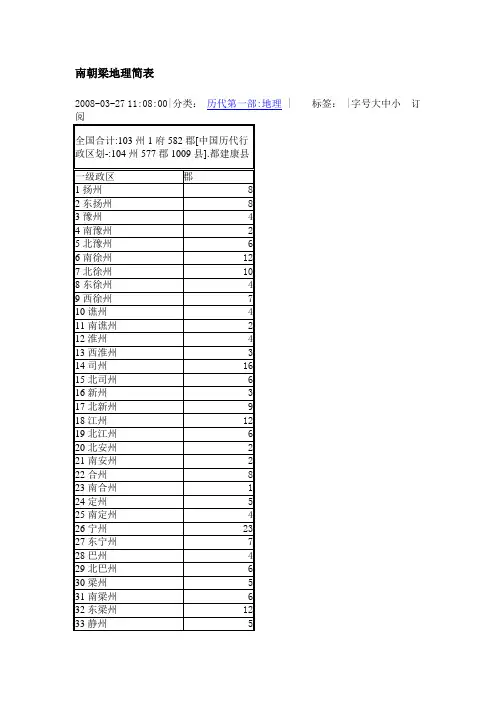 南朝梁地理简表