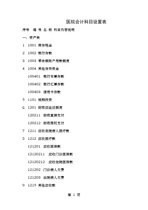 医院会计科目设置表