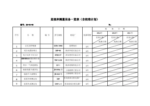 监视和测量设备一览表(含校准计划)
