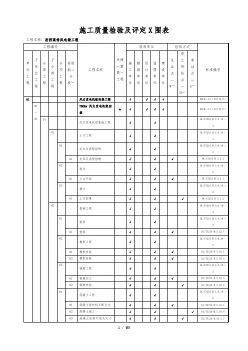 风电场工程质量验收项目划分表(最终版)