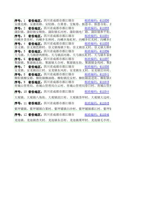 成都市都江堰市邮编