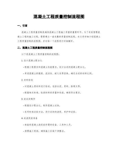 混凝土工程质量控制流程图