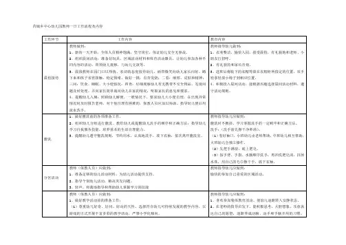幼儿园教师一日工作流程及内容培训课件