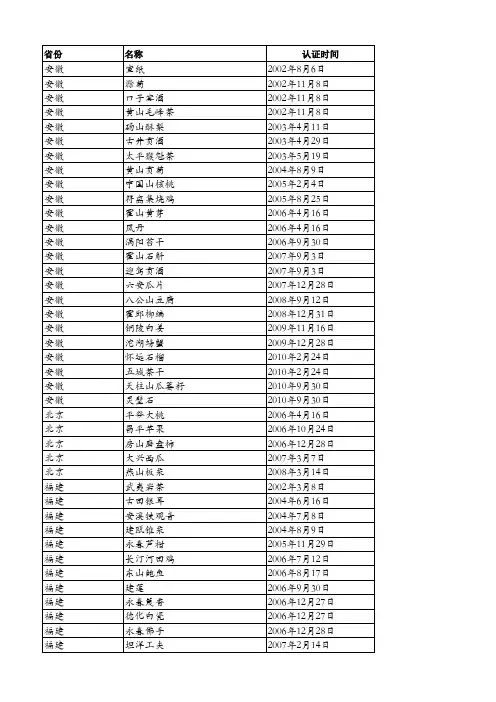中国地理标志产品列表