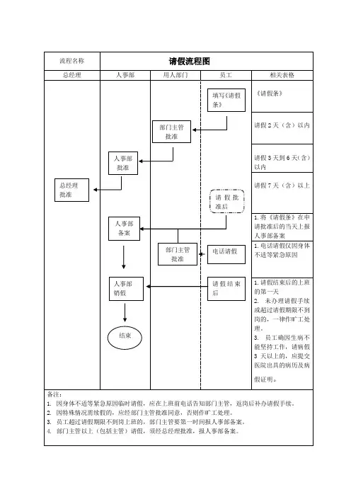 公司请假流程图