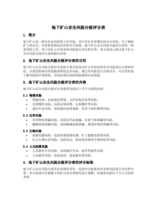 地下矿山安全风险分级评分表
