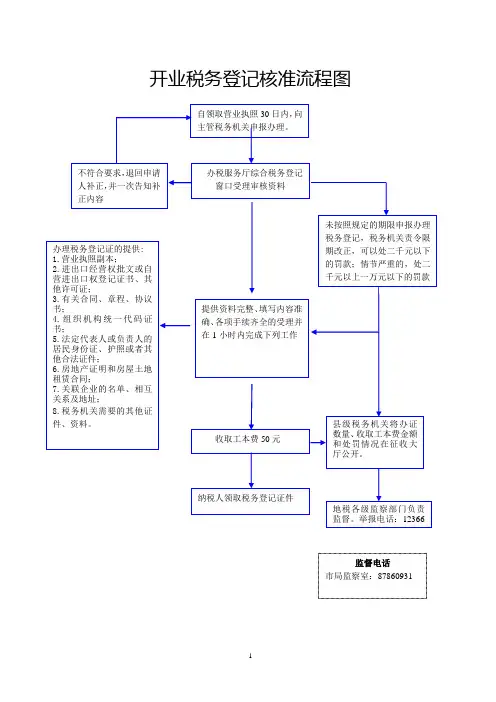 发票流程图