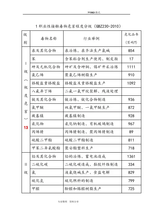 职业性接触毒物危害程度分级[GBZ230_