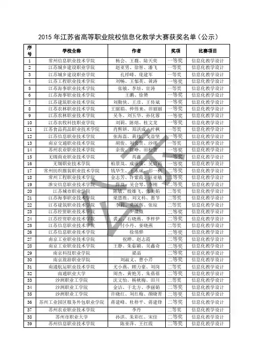 2015年江苏省高等职业院校信息化教学大赛获奖名单