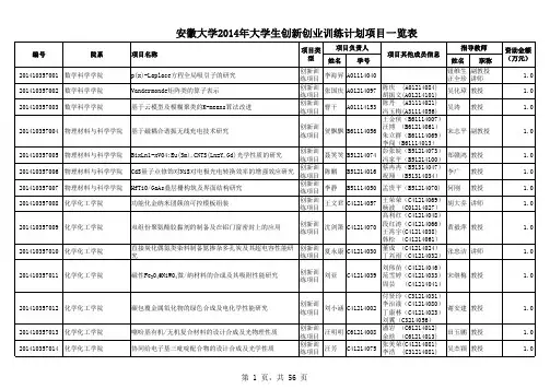 安徽大学2014年大学生创新创业训练计划项目一览表