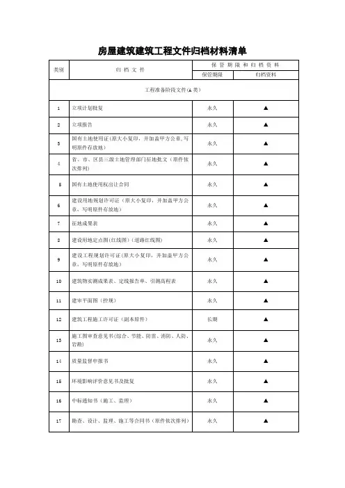 房屋建筑建筑工程文件归档材料清单