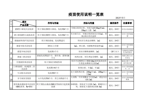 常规疫苗使用说明书