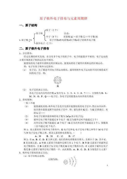 原子核外电子排布与元素周期律