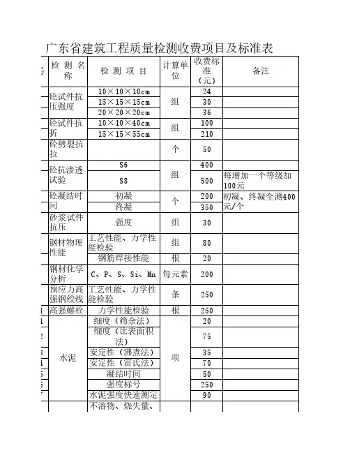 广东省建筑工程质量检测收费项目及标准表